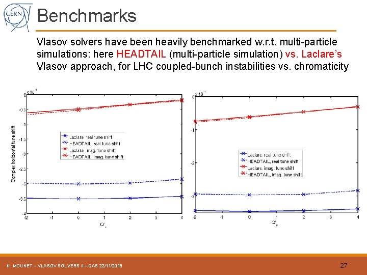 Benchmarks Vlasov solvers have been heavily benchmarked w. r. t. multi-particle simulations: here HEADTAIL