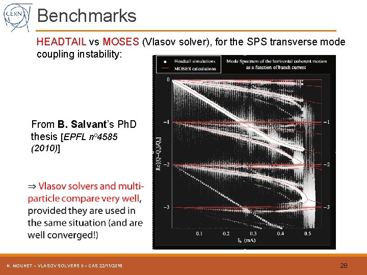 Benchmarks HEADTAIL vs MOSES (Vlasov solver), for the SPS transverse mode coupling instability: From