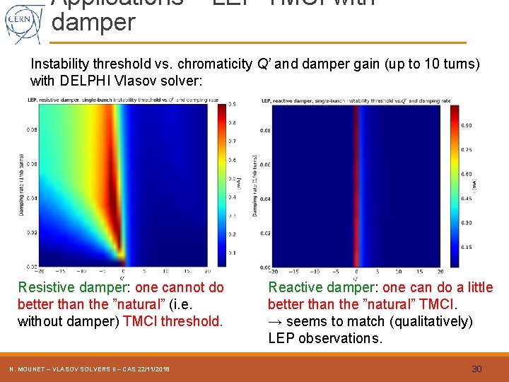 Applications – LEP TMCI with damper Instability threshold vs. chromaticity Q’ and damper gain