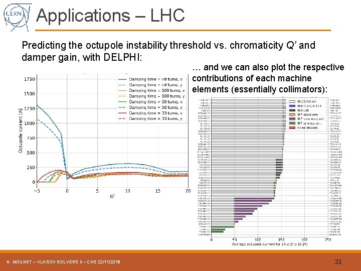 Applications – LHC Predicting the octupole instability threshold vs. chromaticity Q’ and damper gain,