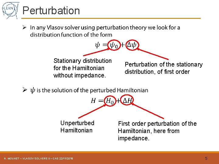 Perturbation Stationary distribution for the Hamiltonian without impedance. Unperturbed Hamiltonian N. MOUNET – VLASOV