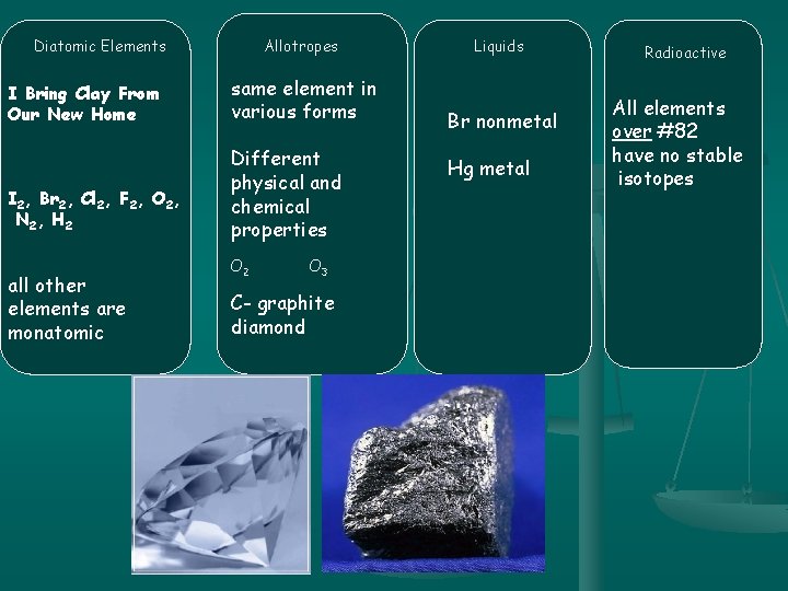 Diatomic Elements I Bring Clay From Our New Home I 2, Br 2, Cl