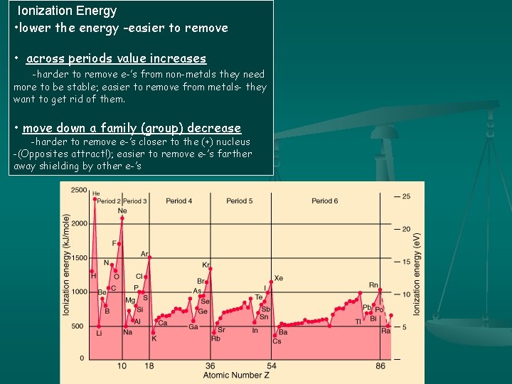 Ionization Energy • lower the energy -easier to remove • across periods value increases