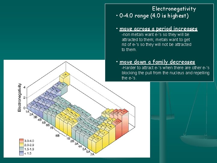 Electronegativity • 0 -4. 0 range (4. 0 is highest) • move across a