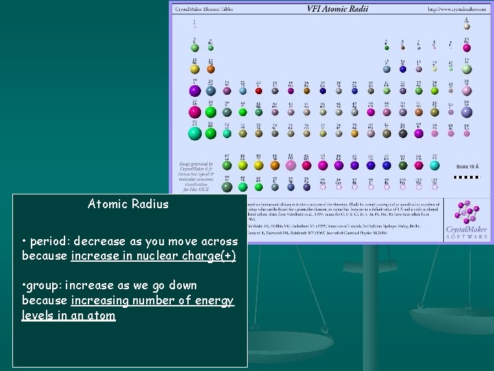 Atomic Radius • period: decrease as you move across because increase in nuclear charge(+)