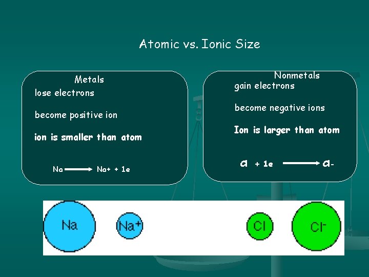 Atomic vs. Ionic Size Metals lose electrons become positive ion is smaller than atom