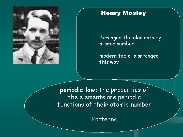 Henry Mosley Arranged the elements by atomic number modern table is arranged this way
