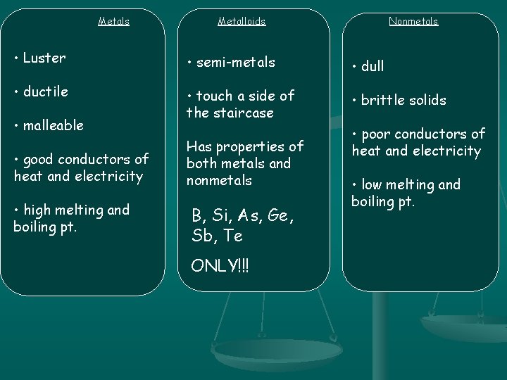Metals Metalloids Nonmetals • Luster • semi-metals • dull • ductile • touch a