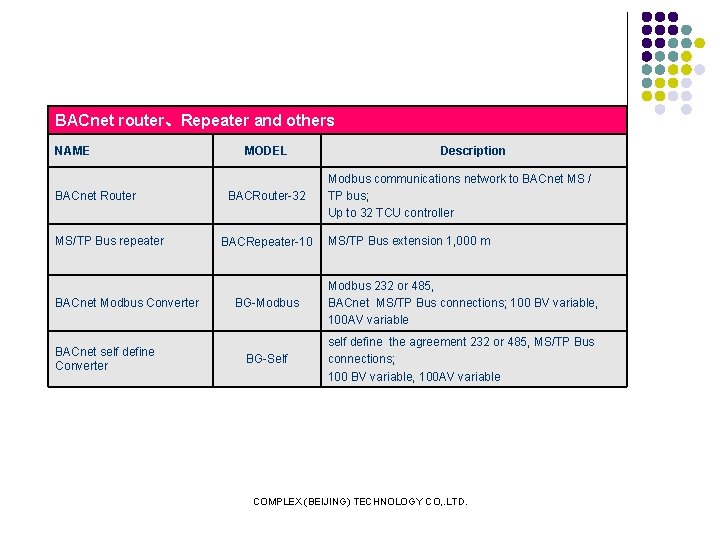 BACnet router、Repeater and others NAME BACnet Router MS/TP Bus repeater BACnet Modbus Converter BACnet