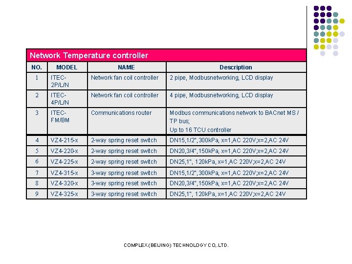 Network Temperature controller NO. MODEL NAME Description 1 ITEC 2 P/L/N Network fan coil