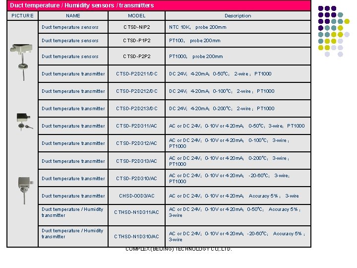 Duct temperature / Humidity sensors / transmitters PICTURE NAME MODEL Description Duct temperature sensors