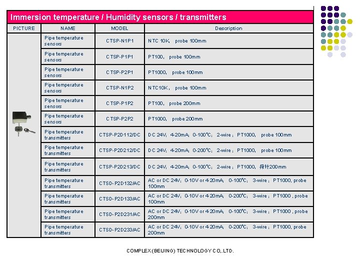 Immersion temperature / Humidity sensors / transmitters PICTURE NAME MODEL Description Pipe temperature sensors
