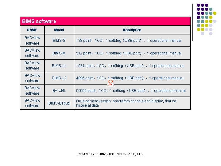 BIMS software NAME Model Description BACView software BIMS-S 128 point，1 CD，1 softdog（USB port），1 operational