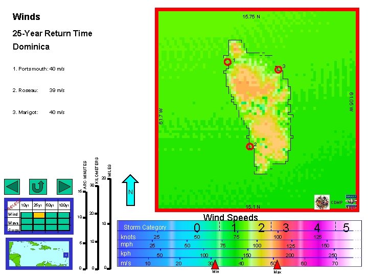 Winds 15. 75 N 25 -Year Return Time Dominica 1 3 1. Portsmouth: 40