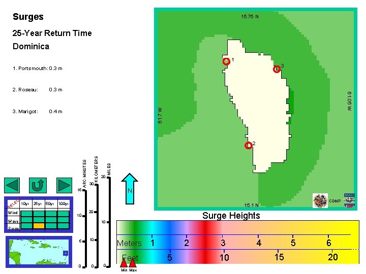 Surges 15. 75 N 25 -Year Return Time Dominica 1 3 1. Portsmouth: 0.