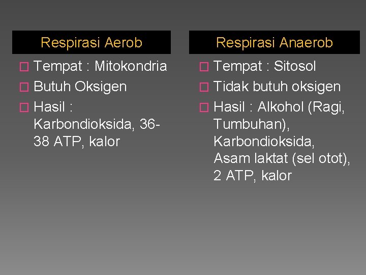 Respirasi Aerob Tempat : Mitokondria � Butuh Oksigen � Hasil : Karbondioksida, 3638 ATP,