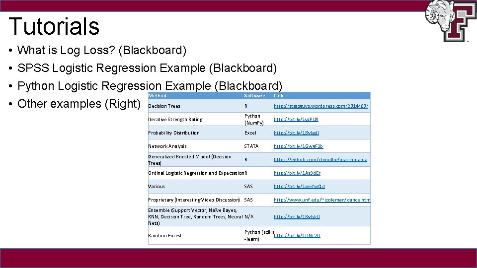 Tutorials • • What is Log Loss? (Blackboard) SPSS Logistic Regression Example (Blackboard) Python