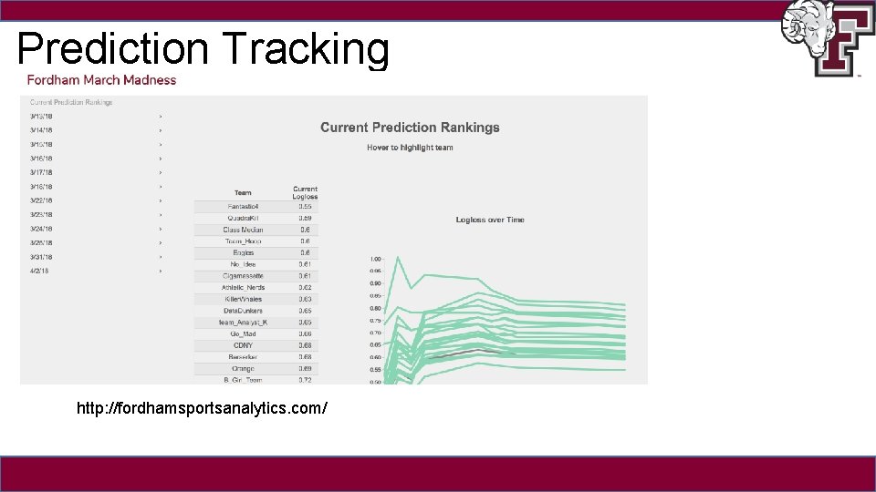 Prediction Tracking http: //fordhamsportsanalytics. com/ Prof. Petersen, Fordham University 9 