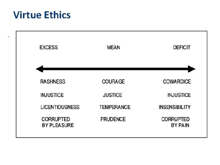 Virtue Ethics 