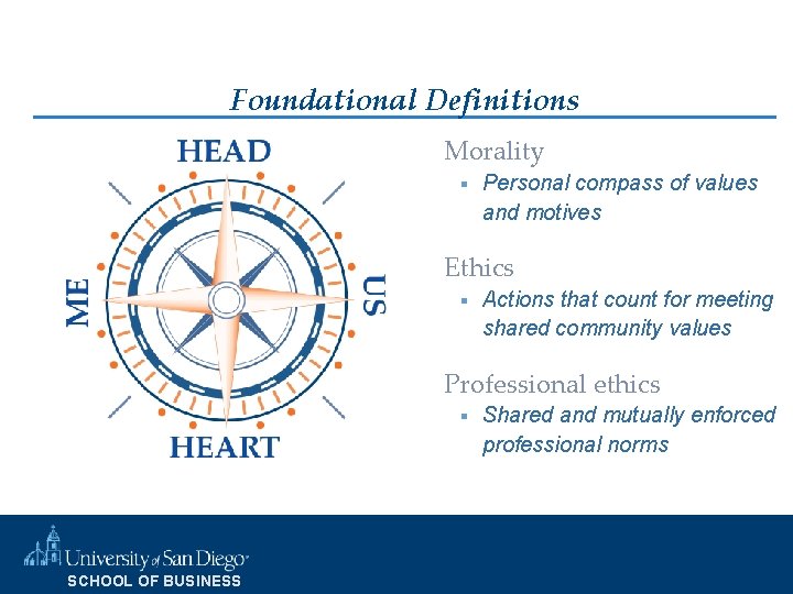 Foundational Definitions Morality § Personal compass of values and motives Ethics § Actions that