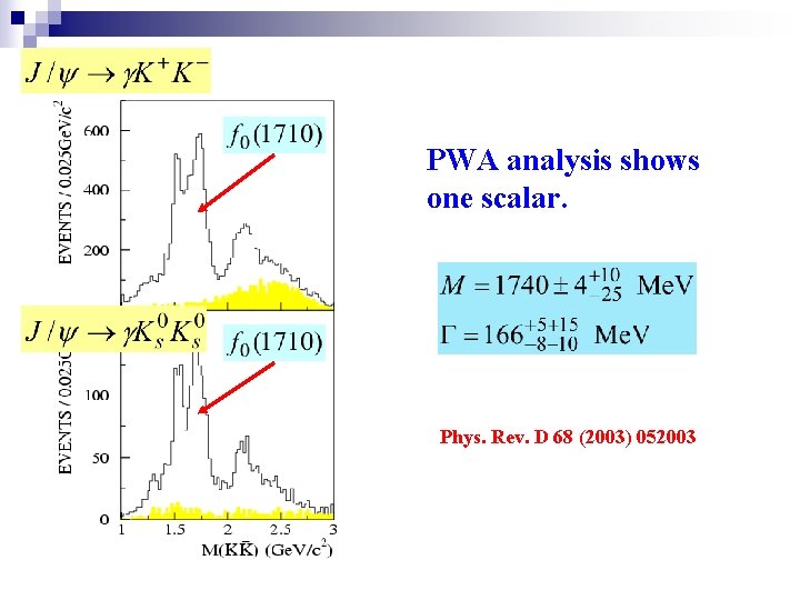 PWA analysis shows one scalar. Phys. Rev. D 68 (2003) 052003 