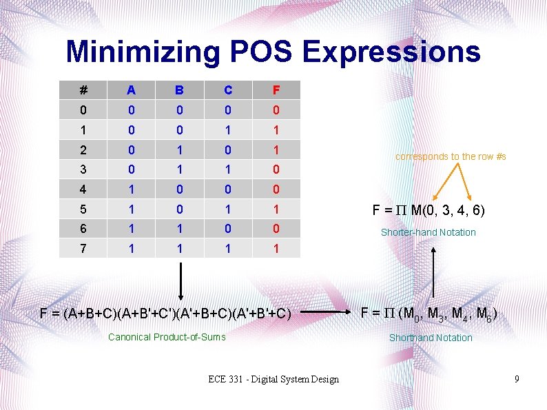Minimizing POS Expressions # A B C F 0 0 0 1 1 2