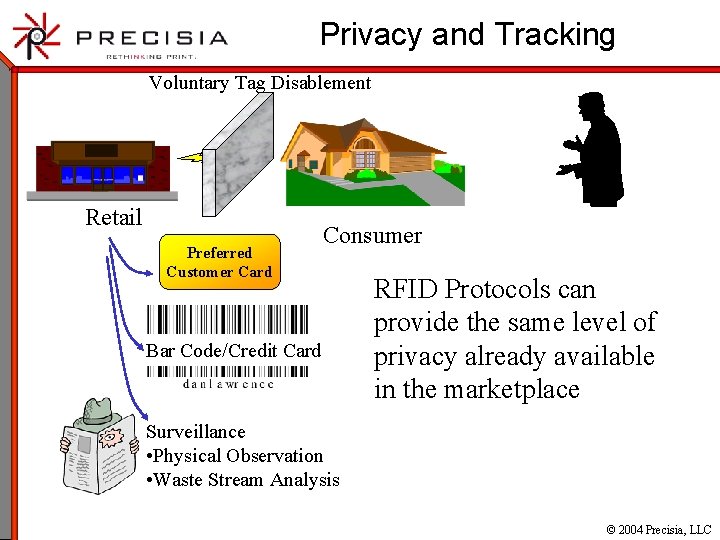 Privacy and Tracking Voluntary Tag Disablement Retail Preferred Customer Card Consumer Bar Code/Credit Card