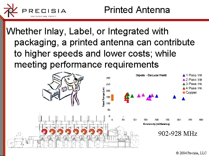 Printed Antenna Whether Inlay, Label, or Integrated with packaging, a printed antenna can contribute