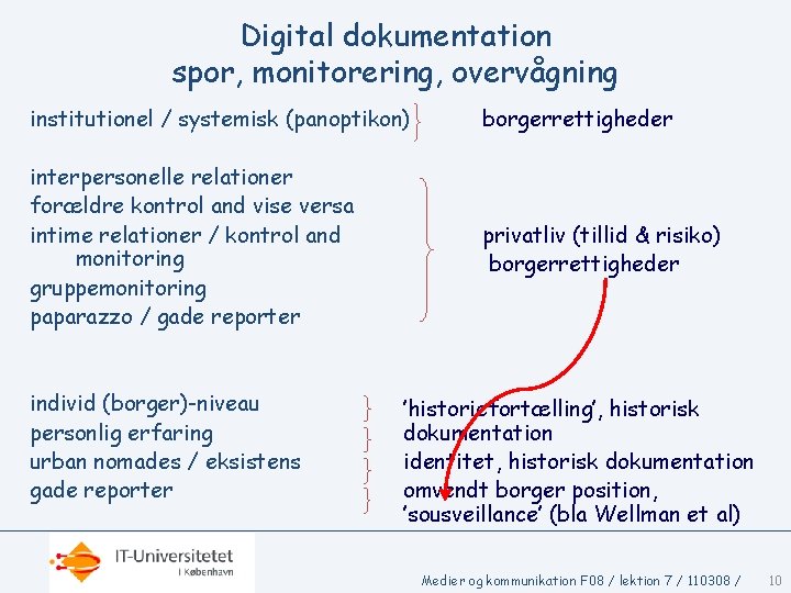 Digital dokumentation spor, monitorering, overvågning institutionel / systemisk (panoptikon) borgerrettigheder interpersonelle relationer forældre kontrol