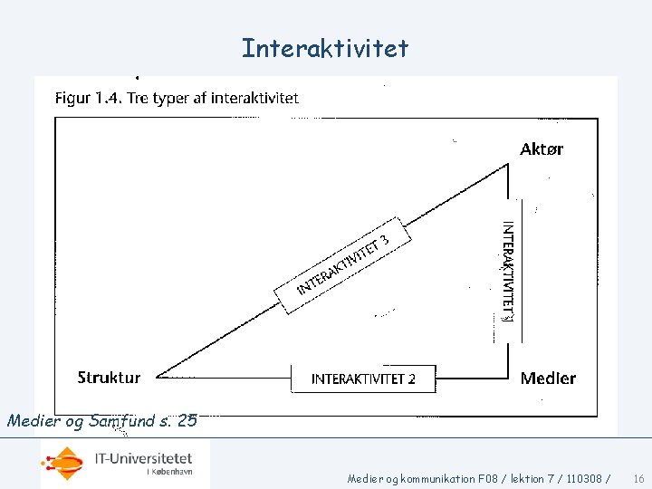 Interaktivitet Medier og Samfund s. 25 Medier og kommunikation F 08 / lektion 7