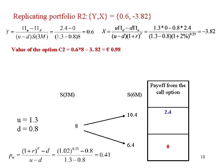Replicating portfolio R 2: {Y, X} = {0. 6, -3. 82} Value of the
