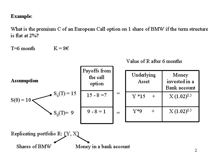 Example: What is the premium C of an European Call option on 1 share