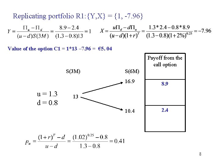 Replicating portfolio R 1: {Y, X} = {1, -7. 96} Value of the option