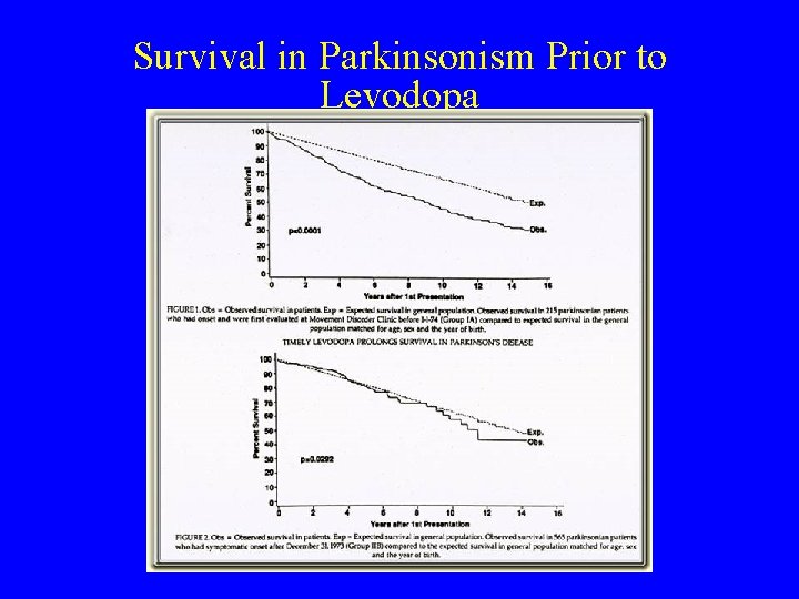 Survival in Parkinsonism Prior to Levodopa 