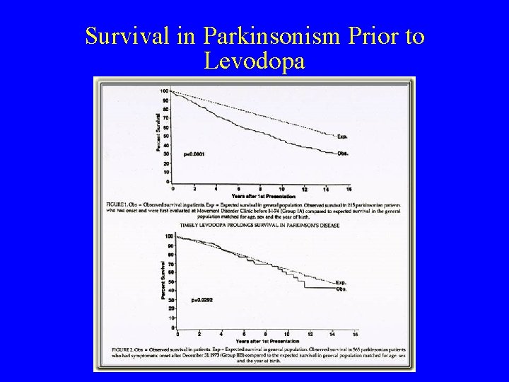 Survival in Parkinsonism Prior to Levodopa 