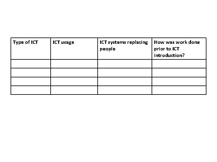 Type of ICT usage ICT systems replacing people How was work done prior to