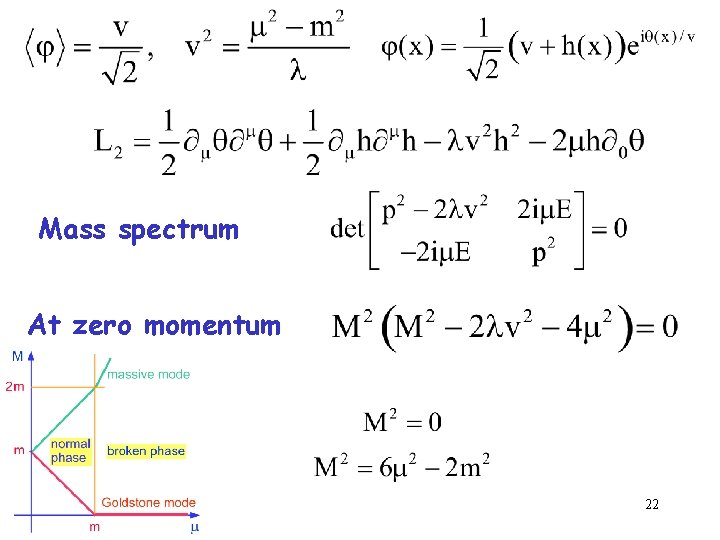 Mass spectrum At zero momentum 22 