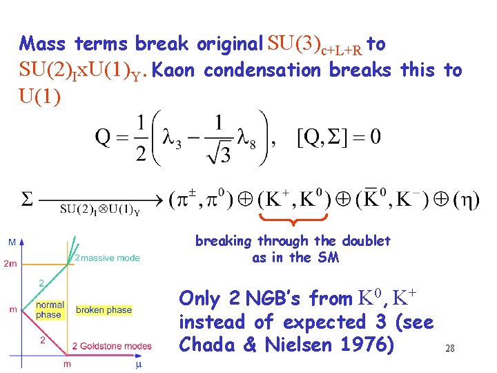 Mass terms break original SU(3)c+L+R to SU(2)Ix. U(1)Y. Kaon condensation breaks this to U(1)