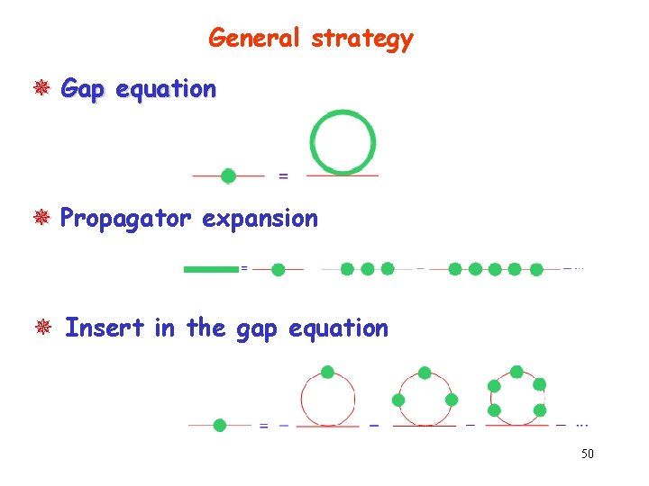 General strategy ¯ Gap equation ¯ Propagator expansion ¯ Insert in the gap equation