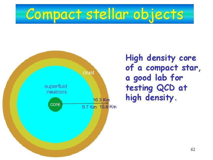 Compact stellar objects High density core of a compact star, a good lab for