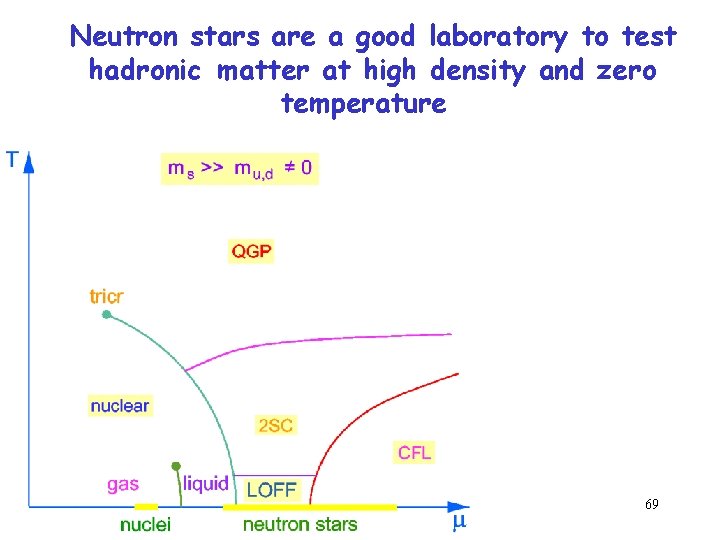 Neutron stars are a good laboratory to test hadronic matter at high density and