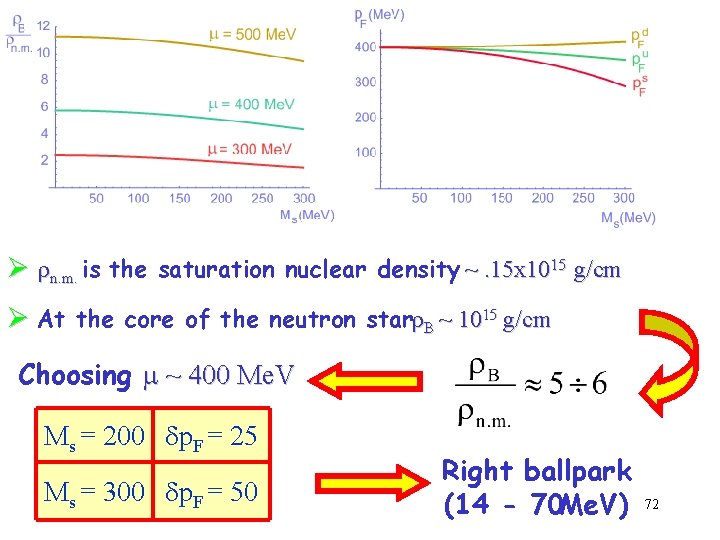 Ø rn. m. is the saturation nuclear density ~. 15 x 1015 g/cm Ø