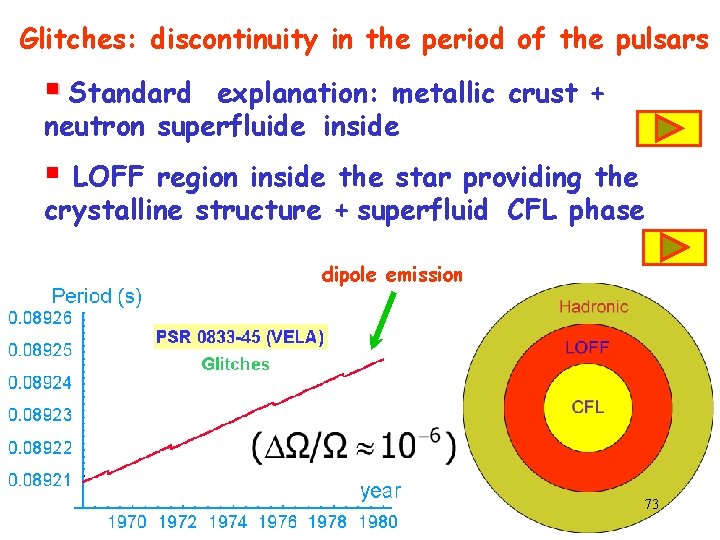 Glitches: discontinuity in the period of the pulsars § Standard explanation: metallic crust +