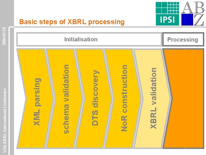 XBRL validation No. R construction DTS discovery schema validation XML parsing 13 th XBRL