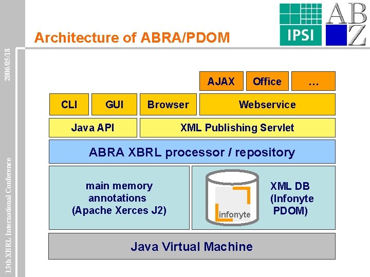 2006/05/18 Architecture of ABRA/PDOM AJAX CLI GUI Browser 13 th XBRL International Conference Java