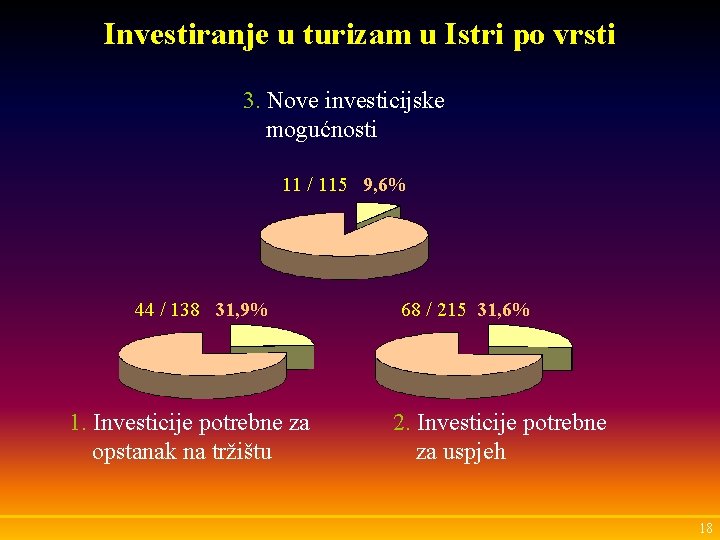 Investiranje u turizam u Istri po vrsti 3. Nove investicijske mogućnosti 11 / 115