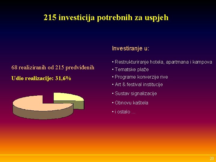 215 investicija potrebnih za uspjeh Investiranje u: 68 realiziranih od 215 predviđenih Udio realizacije: