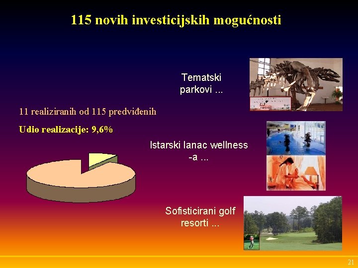 115 novih investicijskih mogućnosti Tematski parkovi. . . 11 realiziranih od 115 predviđenih Udio