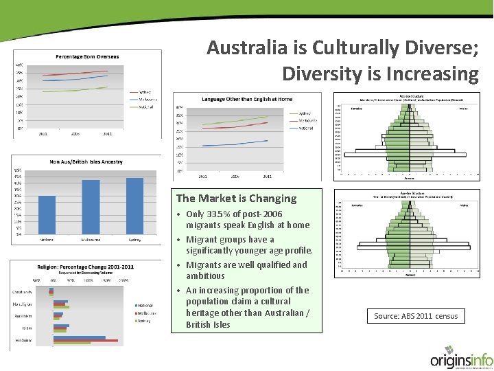 Australia is Culturally Diverse; Diversity is Increasing The Market is Changing • Only 33.
