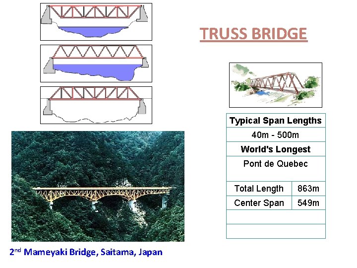TRUSS BRIDGE Typical Span Lengths 40 m - 500 m World's Longest Pont de